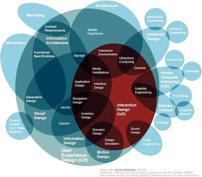 The way forward for human computer interaction recipes which are in The way forward for human computer interaction recipes which are in