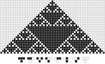 One-dimensional cellular automata