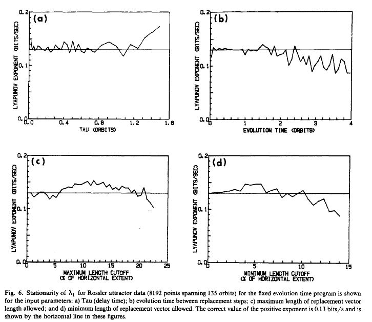 Two‐Dimensional Discrete Dynamical Systems - Oxford Scholarship TwoDimensional Discrete Dynamical Systems