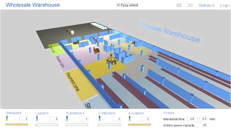 Utilization of Simulation – AnyLogic Simulation Software