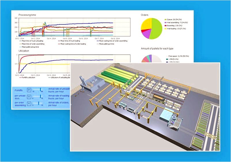 Utilization of Simulation – AnyLogic Simulation Software Simulation software supplies