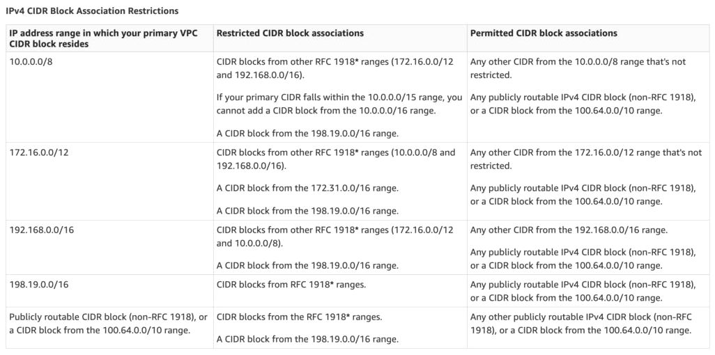 Secondary VPC Limitations