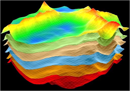 Key Benefits of Simulation